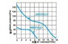 Вентилятор 200FZY-8S - st-e.info - Выборг