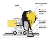 Система рециркуляции флюса для сварочного трактора MZ-1000 пневматическая - st-e.info - Выборг