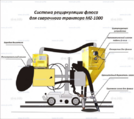 Системы рециркуляции флюса - st-e.info - Выборг