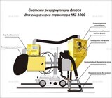 Система рециркуляции флюса для сварочного трактора MZ-1000 электрическая - st-e.info - Выборг