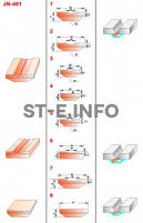 Керамические подкладки JN-401 - st-e.info - Выборг