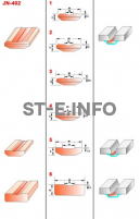Керамические подкладки JN-402 - st-e.info - Выборг