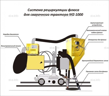 Система рециркуляции флюса для сварочного трактора MZ-1000 электрическая - st-e.info - Выборг